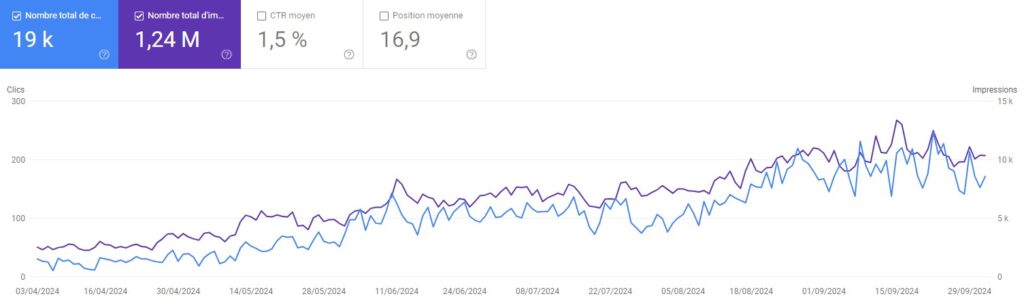 courbe trafic google search console smakk